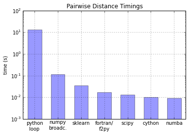 Pycoder's Weekly Issue #71: Docker