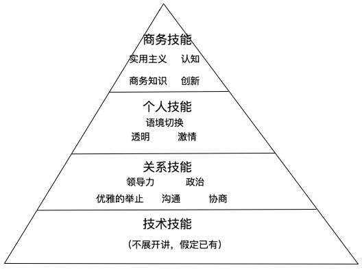 架构师应该具备的软能力-关系技能