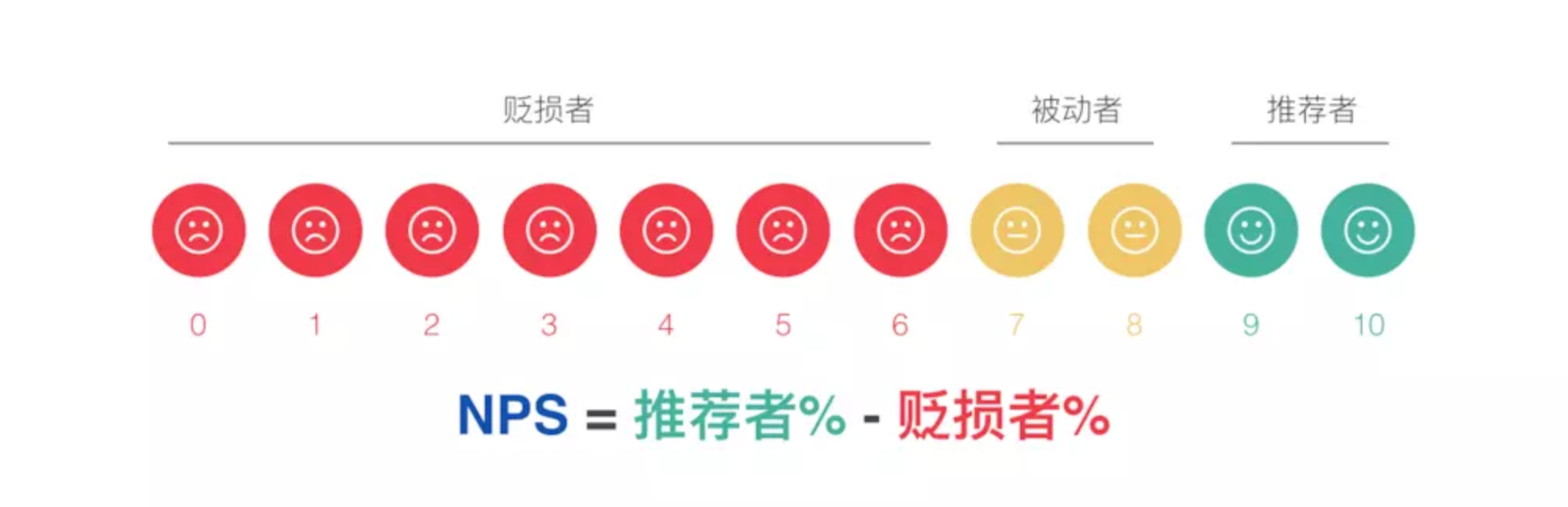 如何用 Growth 驱动“笨重”的教育